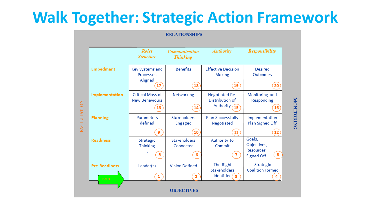 SAF-Slide1